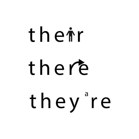 Their vs There vs They're